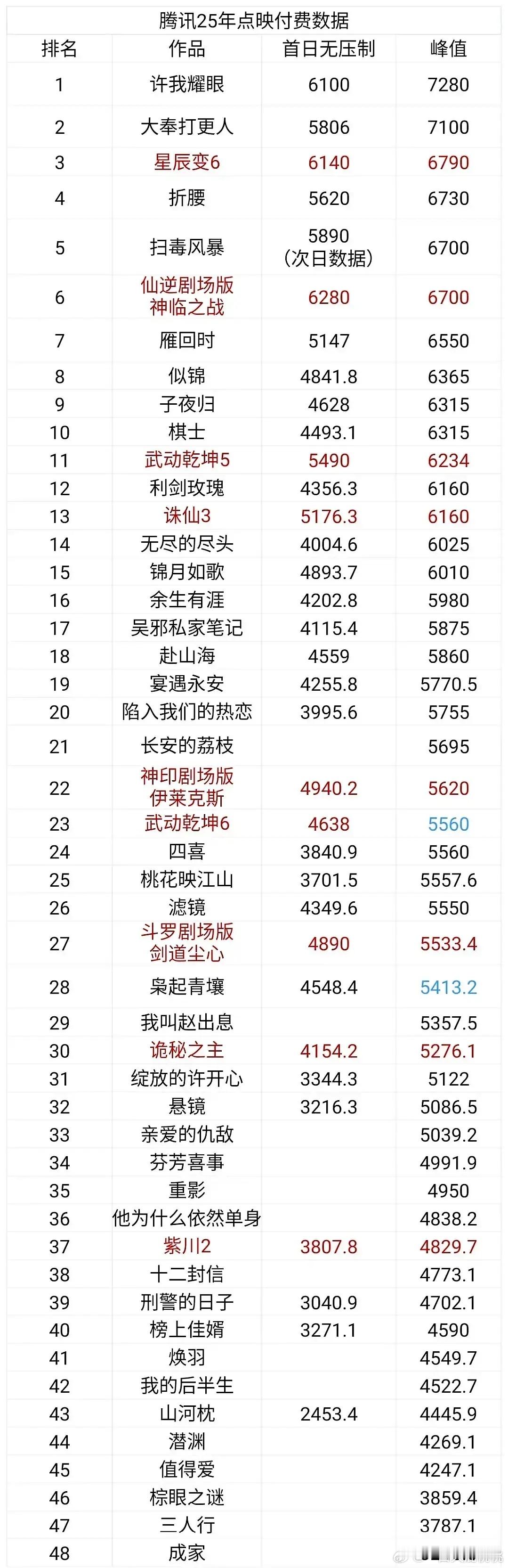 🐧25年的点映书局，红色的是动漫吧