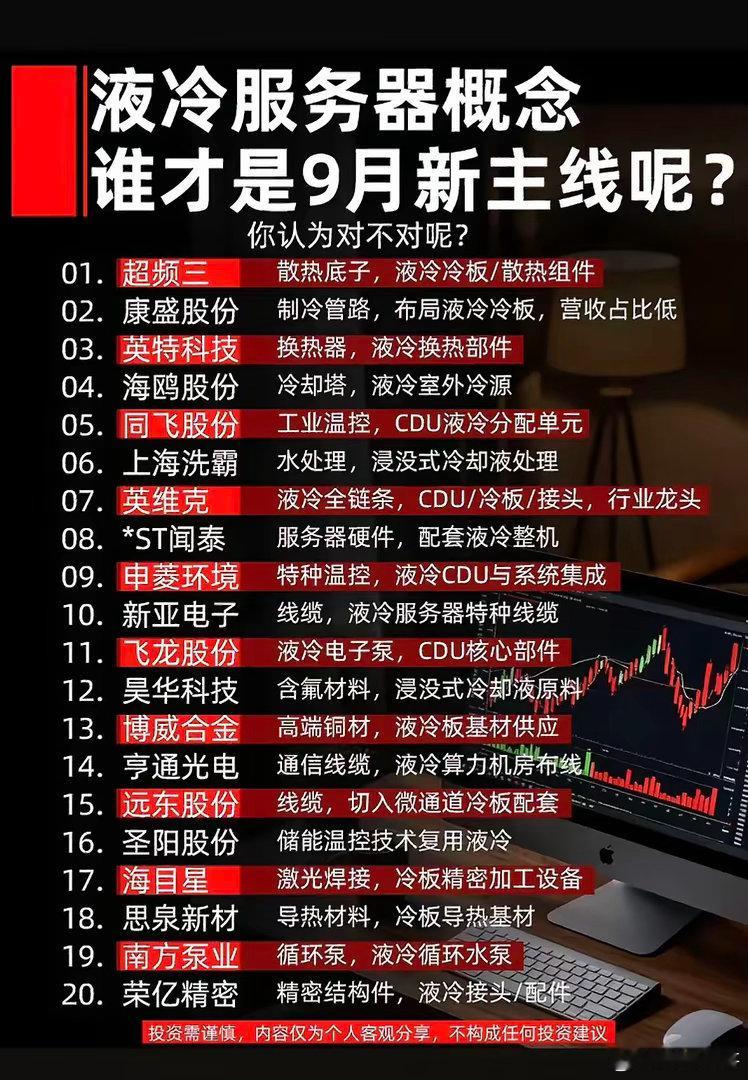 液冷这条赛道细分环节挺多，冷板、换热器、CDU单元、冷却液原材料、配套线缆构件，