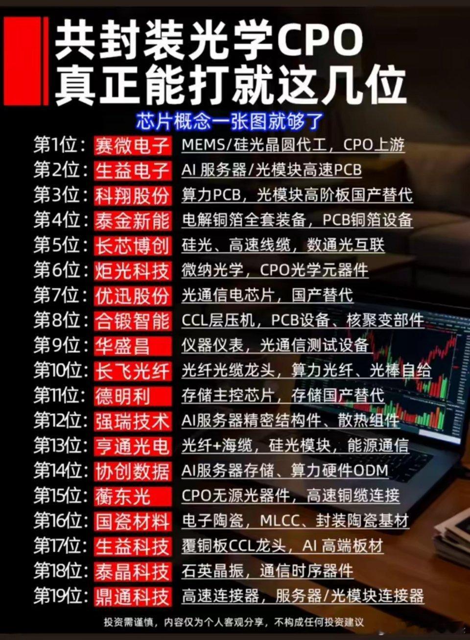 共封装光学CPO，真正能打就这几位。19位一起看看·第1位：赛微电子MEMS/硅