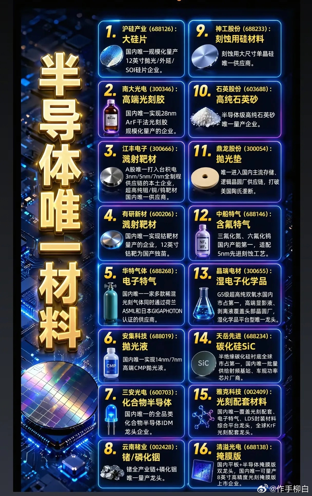 国产半导体16家“唯一性”龙头盘点！每一家都掌握不可替代核心壁垒？