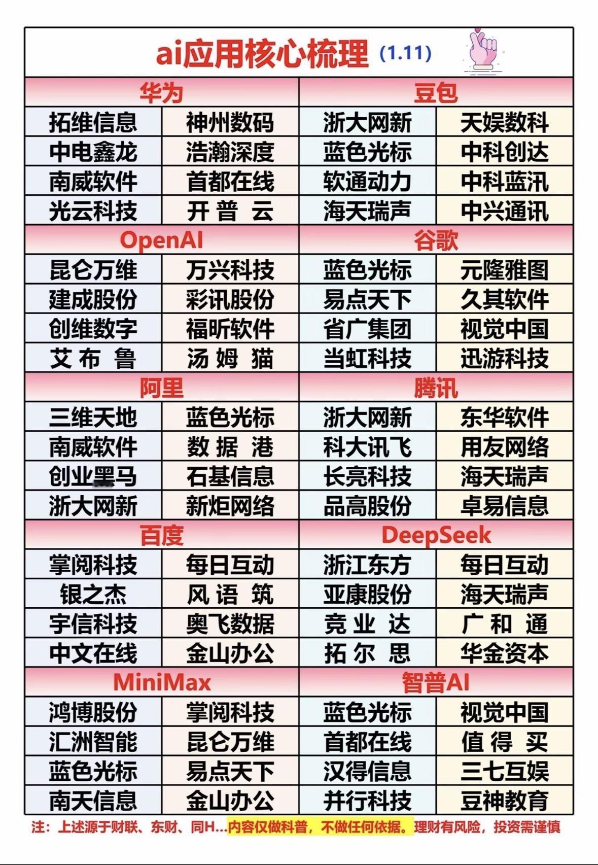AI应用核心梳理：科技巨头与潜力股全解析！AI概念股热度攀升，多家科技企业受