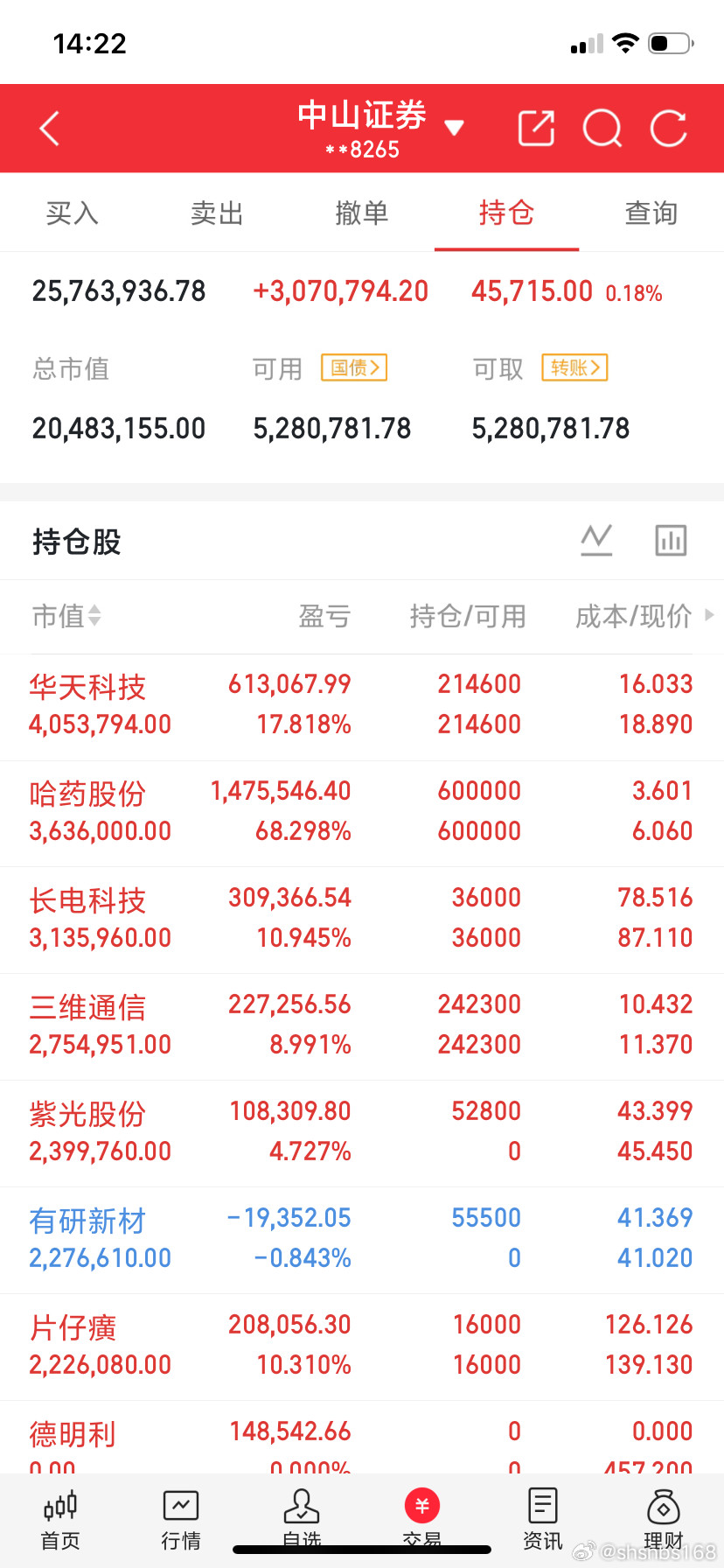 还有半个小时了！大A一定要给我顶住呀！我今天不想带绿帽子！我要红！神奇的两点半给
