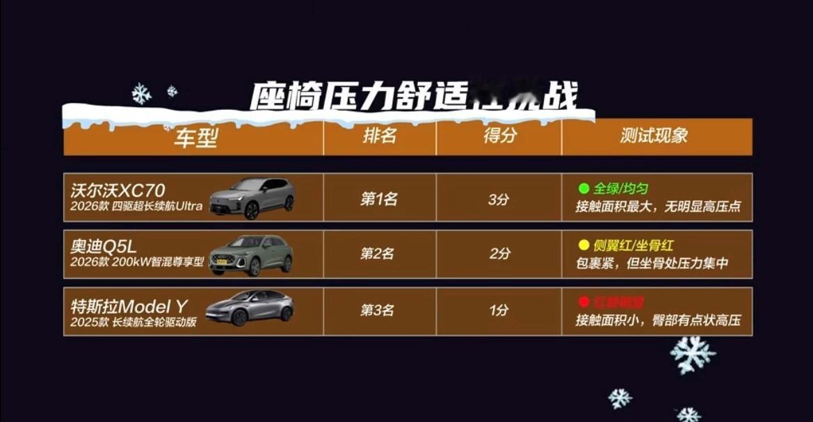 汽车座椅的舒适性竟然有这么多学问？汽车座椅应该是大家和车辆接触时间最长的地方，