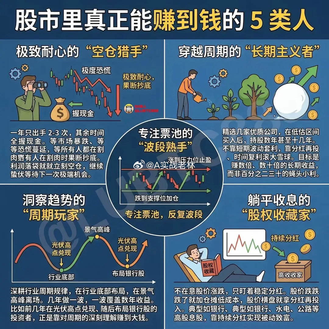 股市里，投资者众多，但无论牛市还是熊市，真正能够赚到钱的人并不多，绝大多数人都是