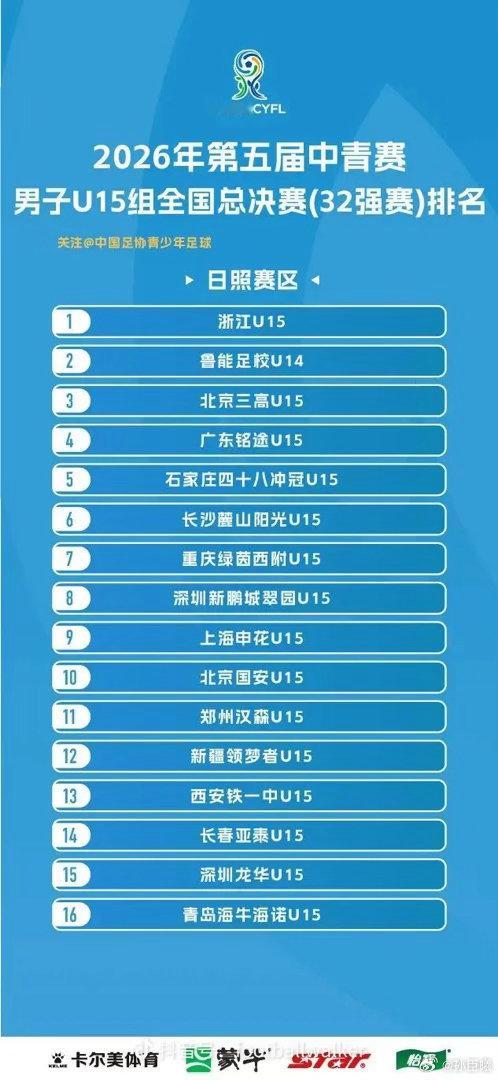 2026年中青赛U15组进入16强队伍浙江U15、鲁能足校U14、北京三高、广东