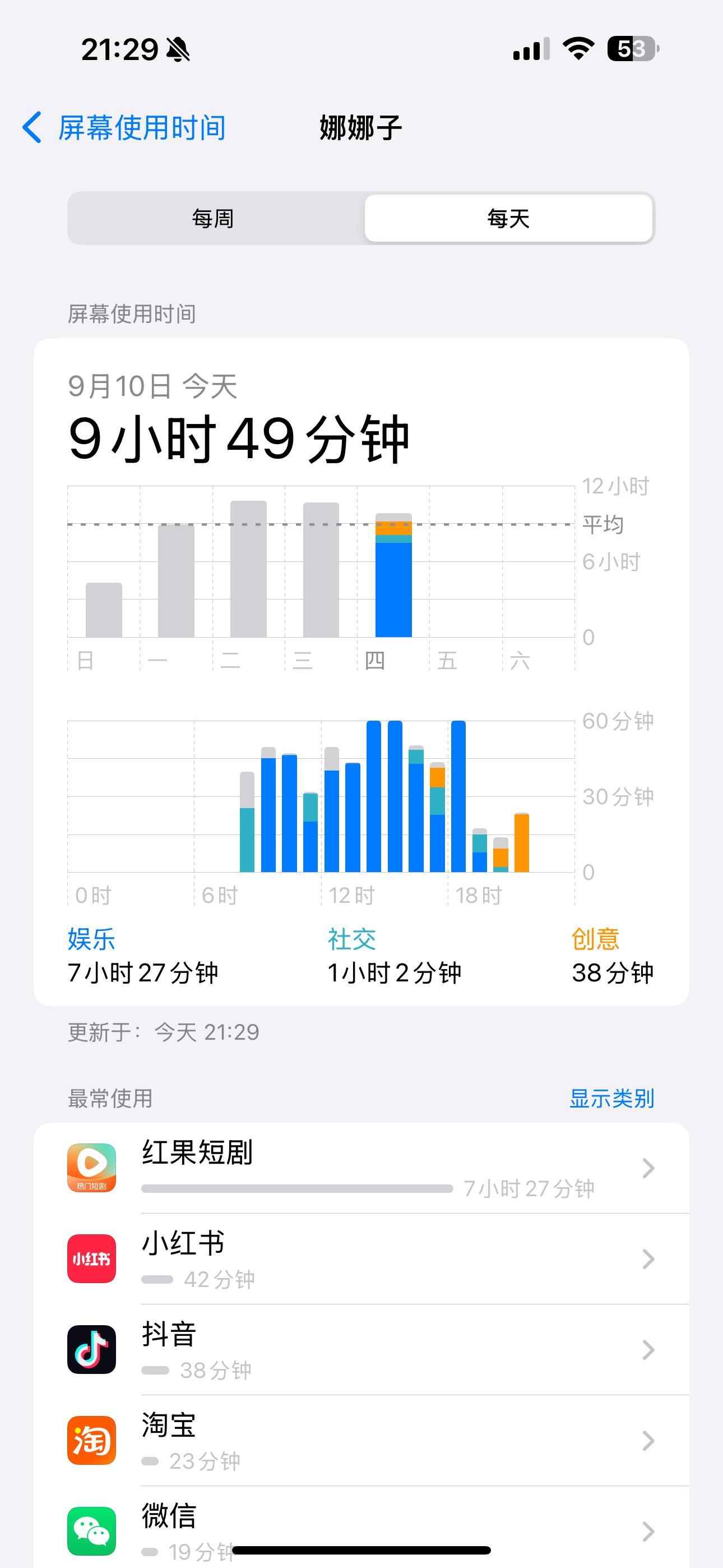 这是谁的生活，全国平均花在红果上的时间已最多！[笑着哭]全国沉迷Ai漫剧中