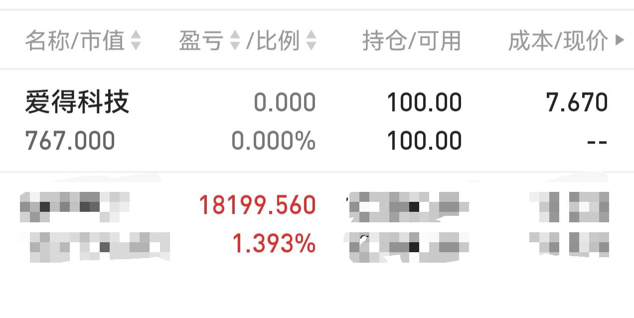 朋友问，你不是有580多万，这次怎么会放弃申购北交所新股海圣医疗呢？我前段时