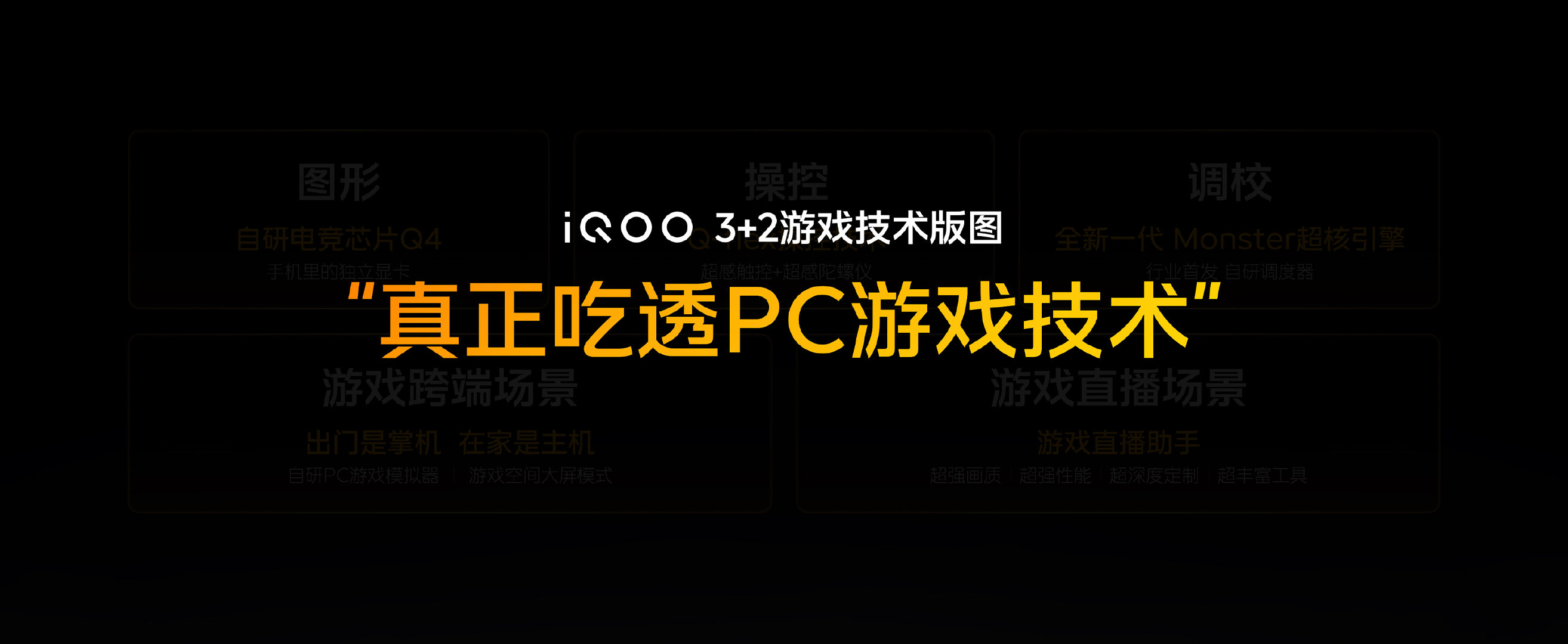 iQOO正式发布「3+2游戏技术版图」。「3」是三大技术赛道：图形、操控、调校；「2」是进一步拓展的