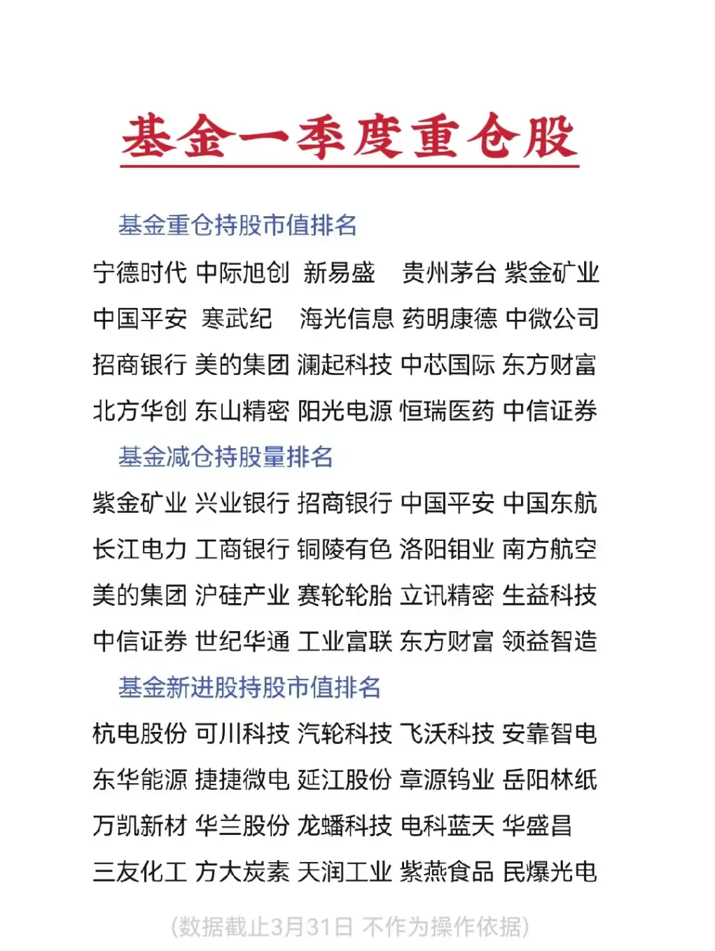 公募基金一季度重仓持股名单(详细数据图片在评论区)