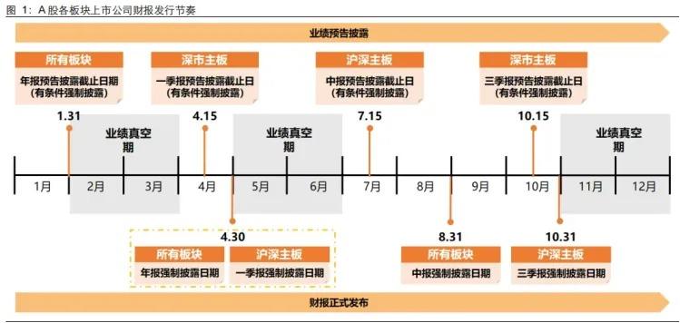 券商业绩很好，中信PE只有11倍了，但股价天天跌，让人懵逼。中国移动：202