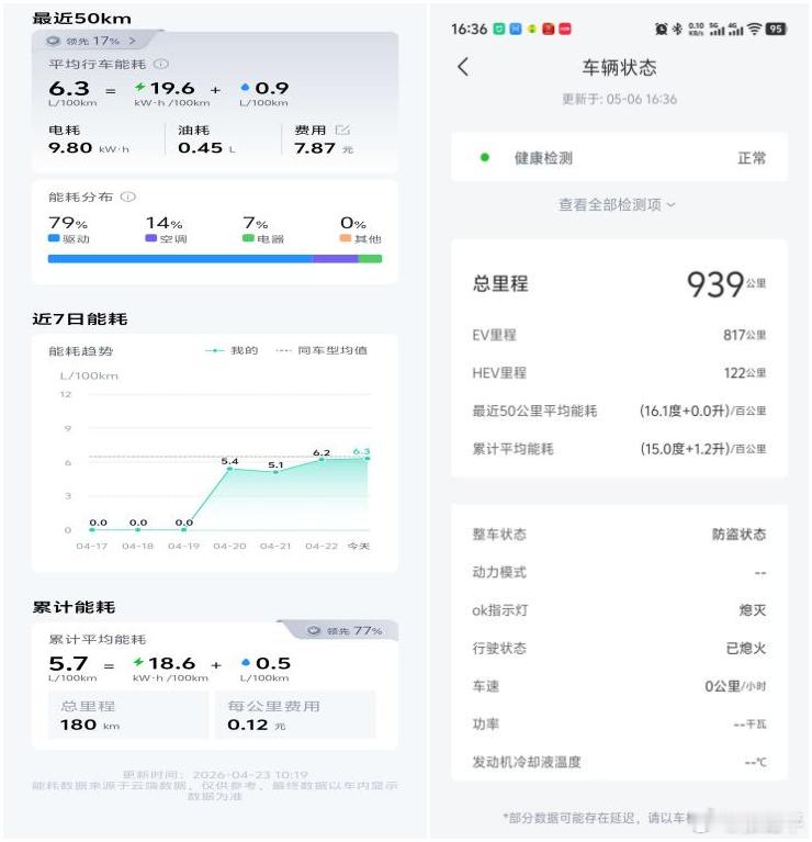方程豹钛7车主分享：1，本来想买海豹06旅行版，甚至下定了，结果去试驾后回来海洋