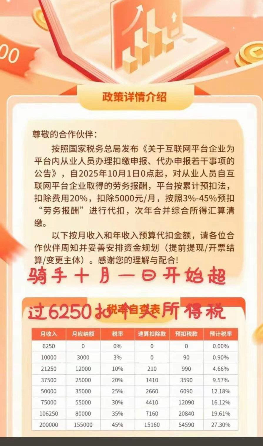2025年10月1日起，外卖小哥也要交个税了！有人可能要担心，那到手的钱是不是