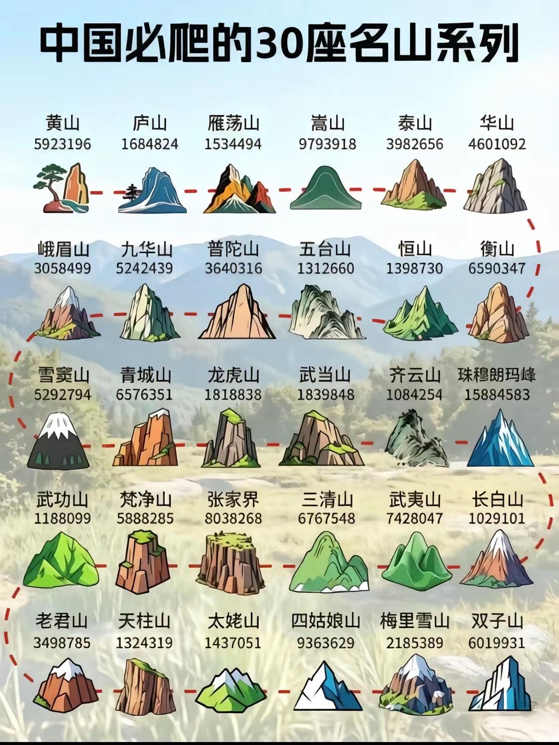 爬过十座以上的，已经非常了不起了。