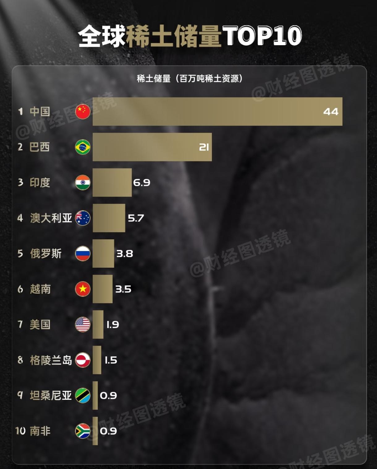 美国仿生膜技术取得突破，能改写稀土供应链格局吗？稀土是现代科技的“维生素”