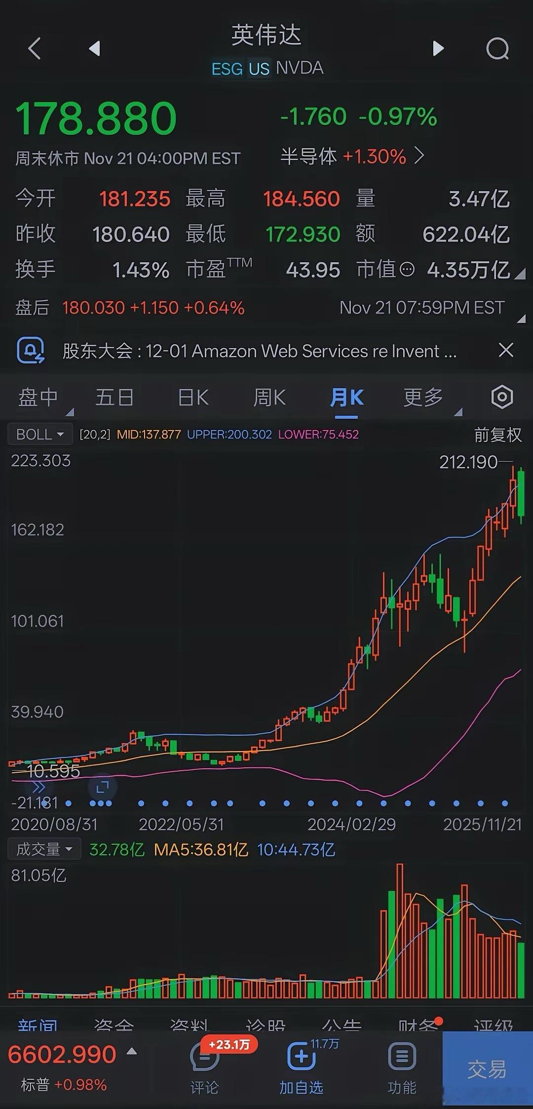 全世界投资人的目光都盯着美股，投资美股的都盯着“科技七姐妹”，而七姐妹中最靓的就
