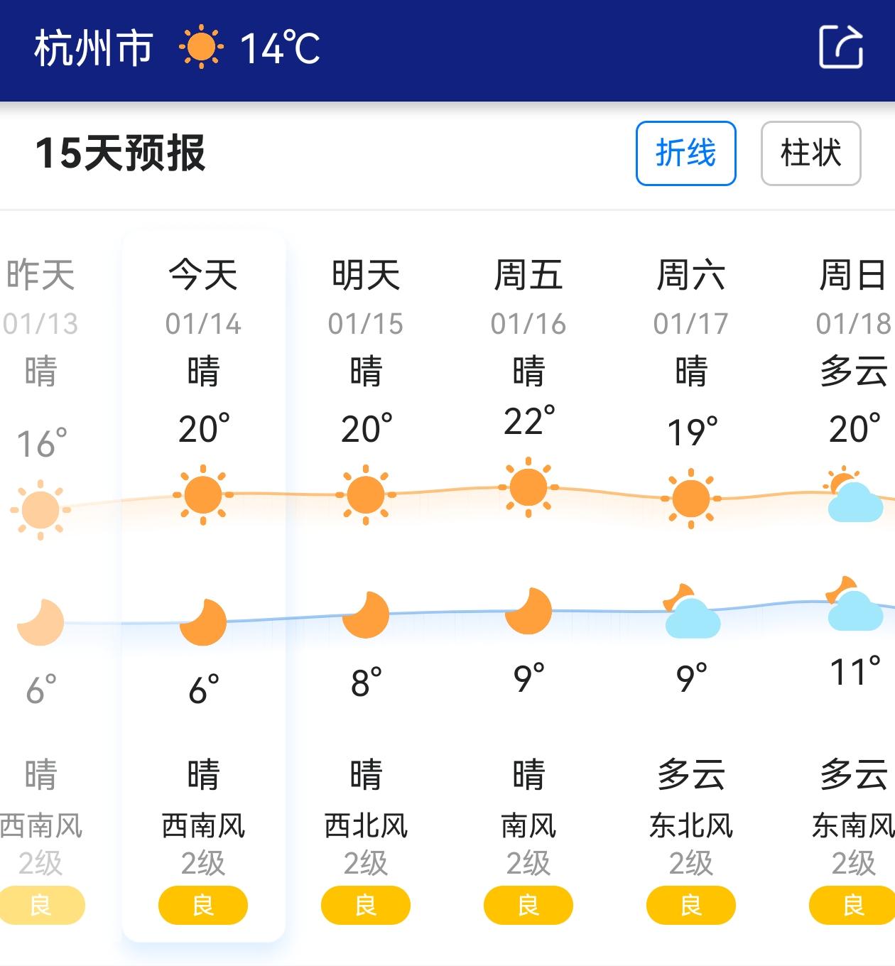 “三九四九”，暖阳杭州“一九二九不出手，三九四九冰上走，五九六九沿河看柳。