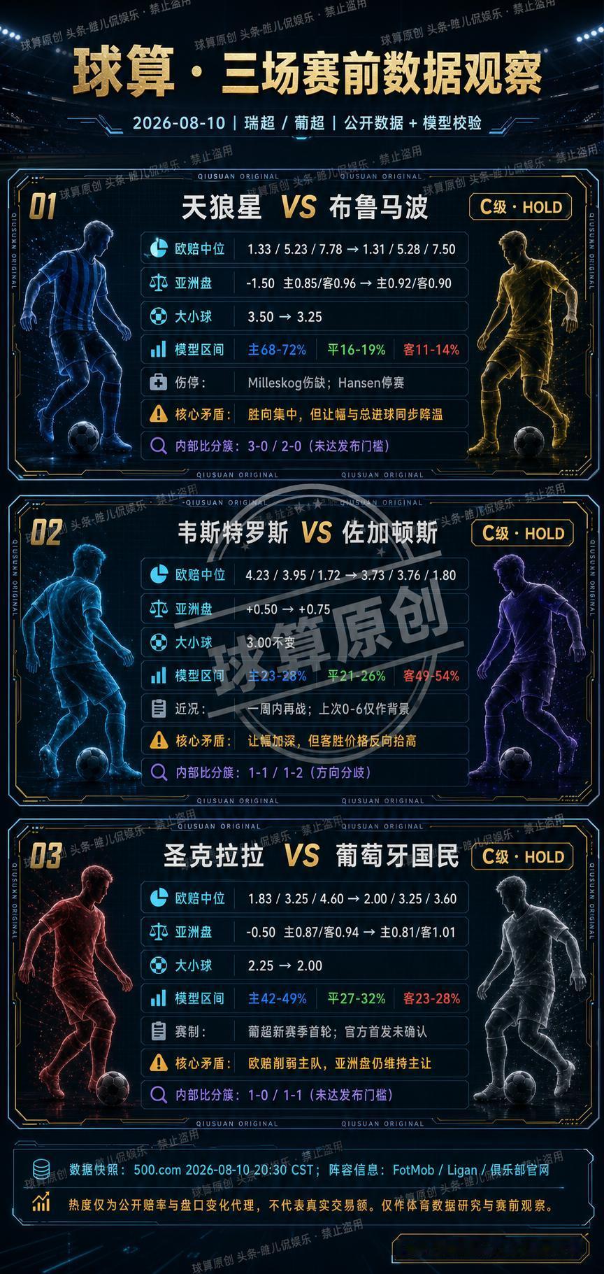 同样是让步加深，三场比赛却藏着三种完全不同的矛盾今晚这三场，我没有只截取某一家