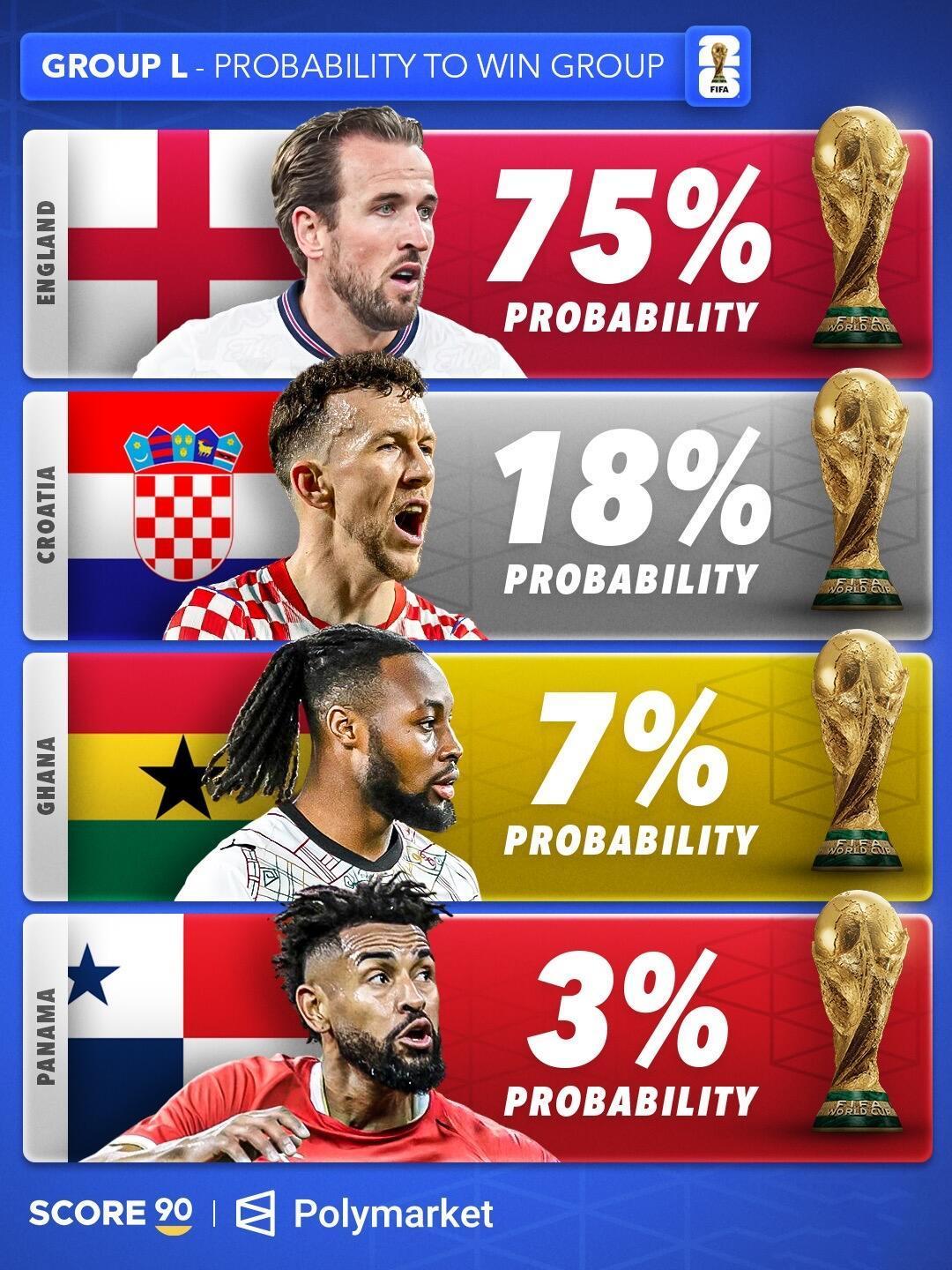 美加墨世界杯各小组出线概率​​​晒图笔记大赛美洲墨世界杯墨西哥世界杯赛世