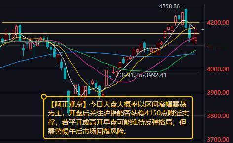【5月20日A股盘前分析：今日大盘大概率以区间窄幅震荡为主】