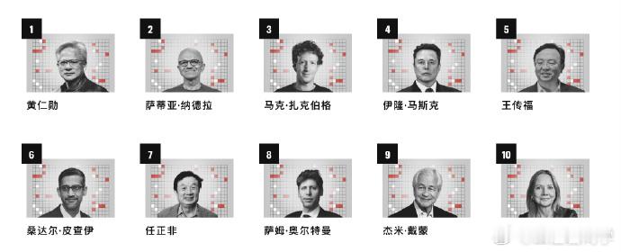《财富》2025全球最具影响力商界人士榜发布：中国企业家上前10的只有任正非和王