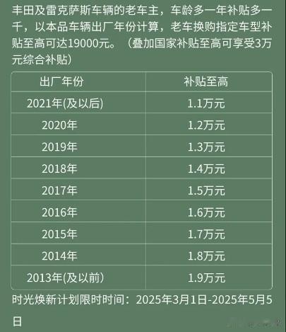 丰田这一波赢麻了! 老车主振臂高呼! 15年旧车 居然比 3年的更值钱