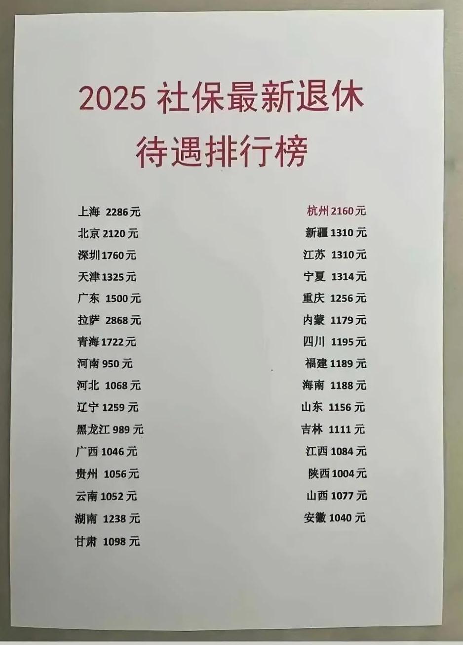 哪个地方社保退休待遇高？