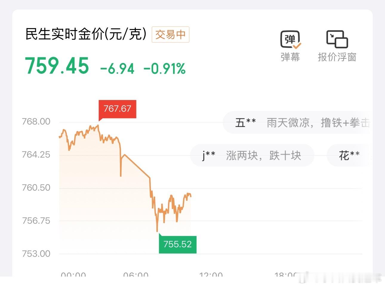 最近身边的朋友们，可能看我高位买黄金太难了，纷纷要约我吃饭，怕我想不开其实不会的