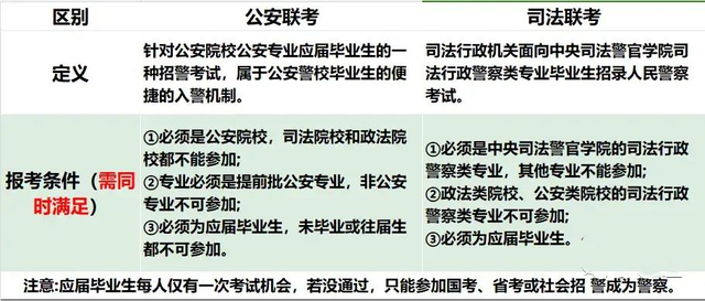 警校报考指南, 2025 届公安警校类报考学生收藏