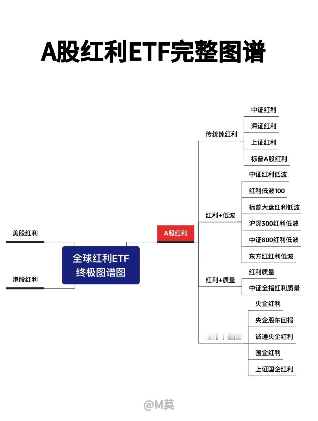 A股红利ETF终极分类！懒人躺赢全看懂🔥在A股折腾多年才明白：比起追涨
