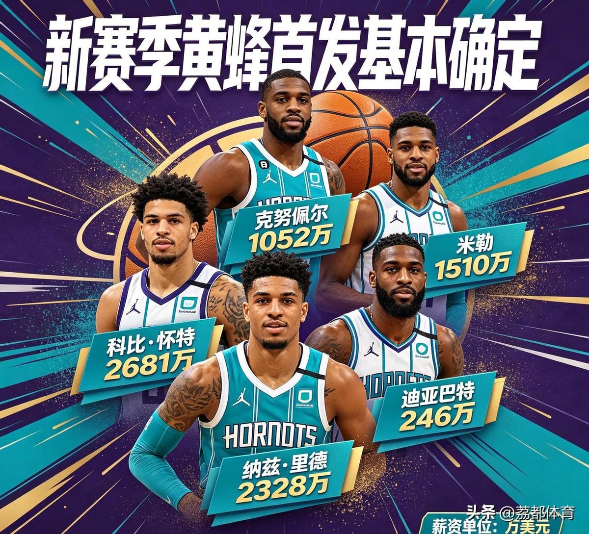 黄蜂送走了队里薪水最高的两个人，首发五人的工资从1.2亿砍到7800万。按常理，
