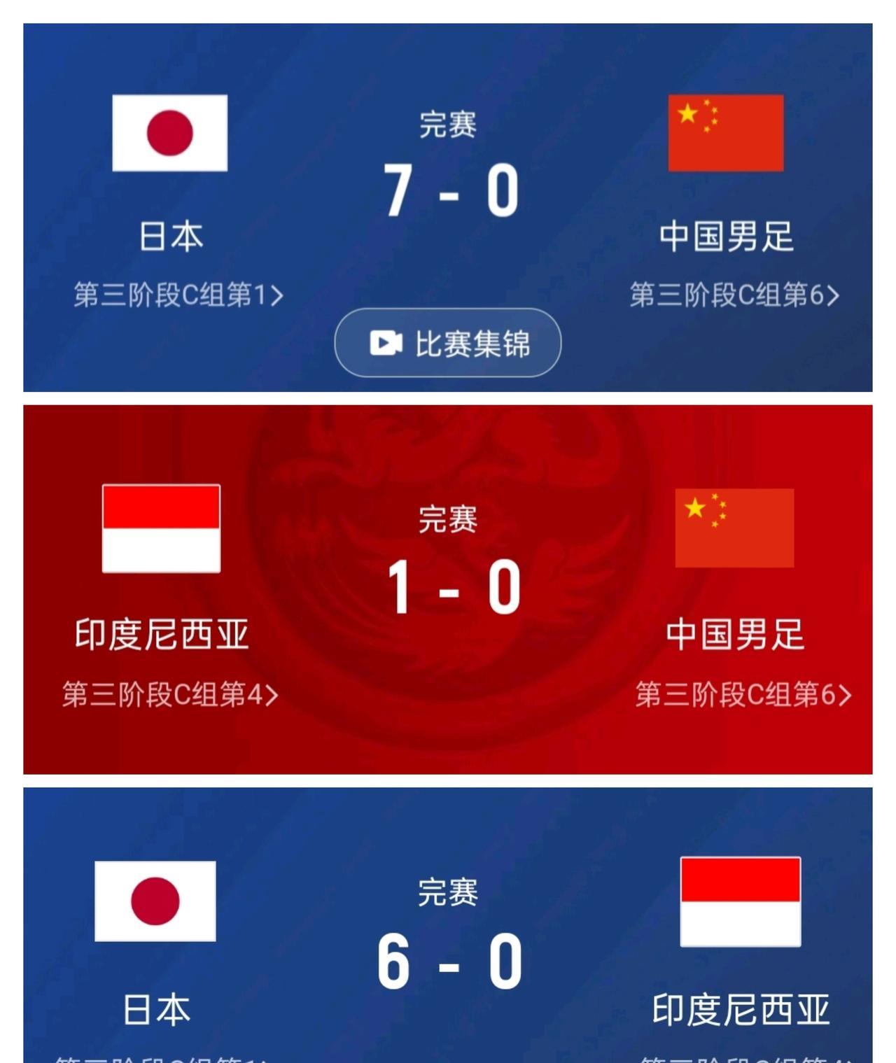 太合理了，日本7-0国足，国足0-1印尼，印尼0-6日本完美闭环！本来日本都把