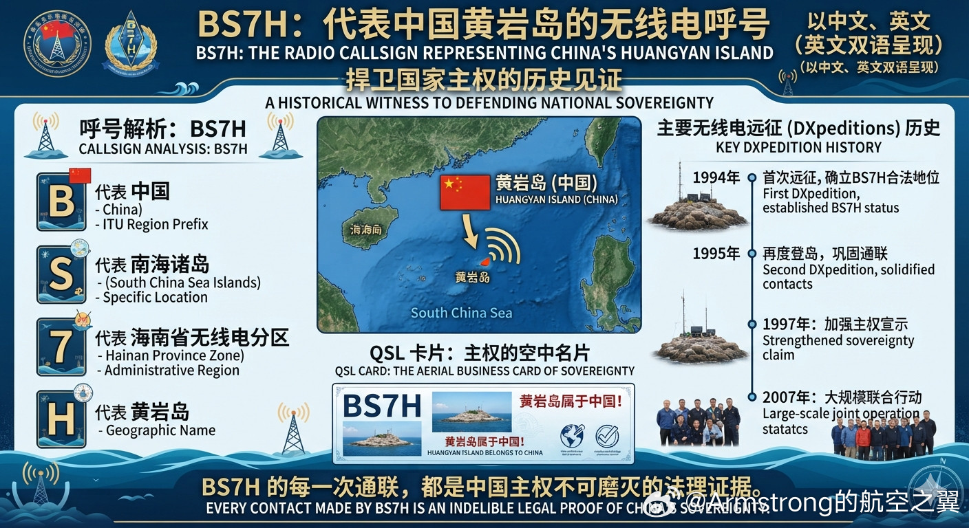 黄岩岛有个代表中国的无线电呼号由于黄岩岛远离大陆，早期在国际无线电通联领域曾是