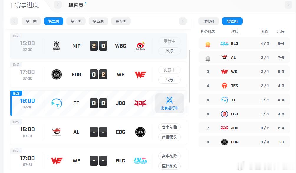 WBG被NIP完爆，EDG也被WE完爆，四连跪了，要不安排WBG和EDG打一场吧