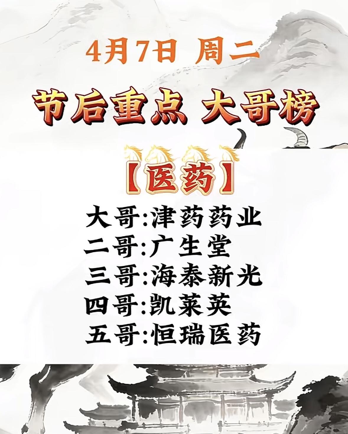 4月7日节后重点大盘点，快来一睹大哥榜的风采！🔥👏4月7日节后重点大盘点