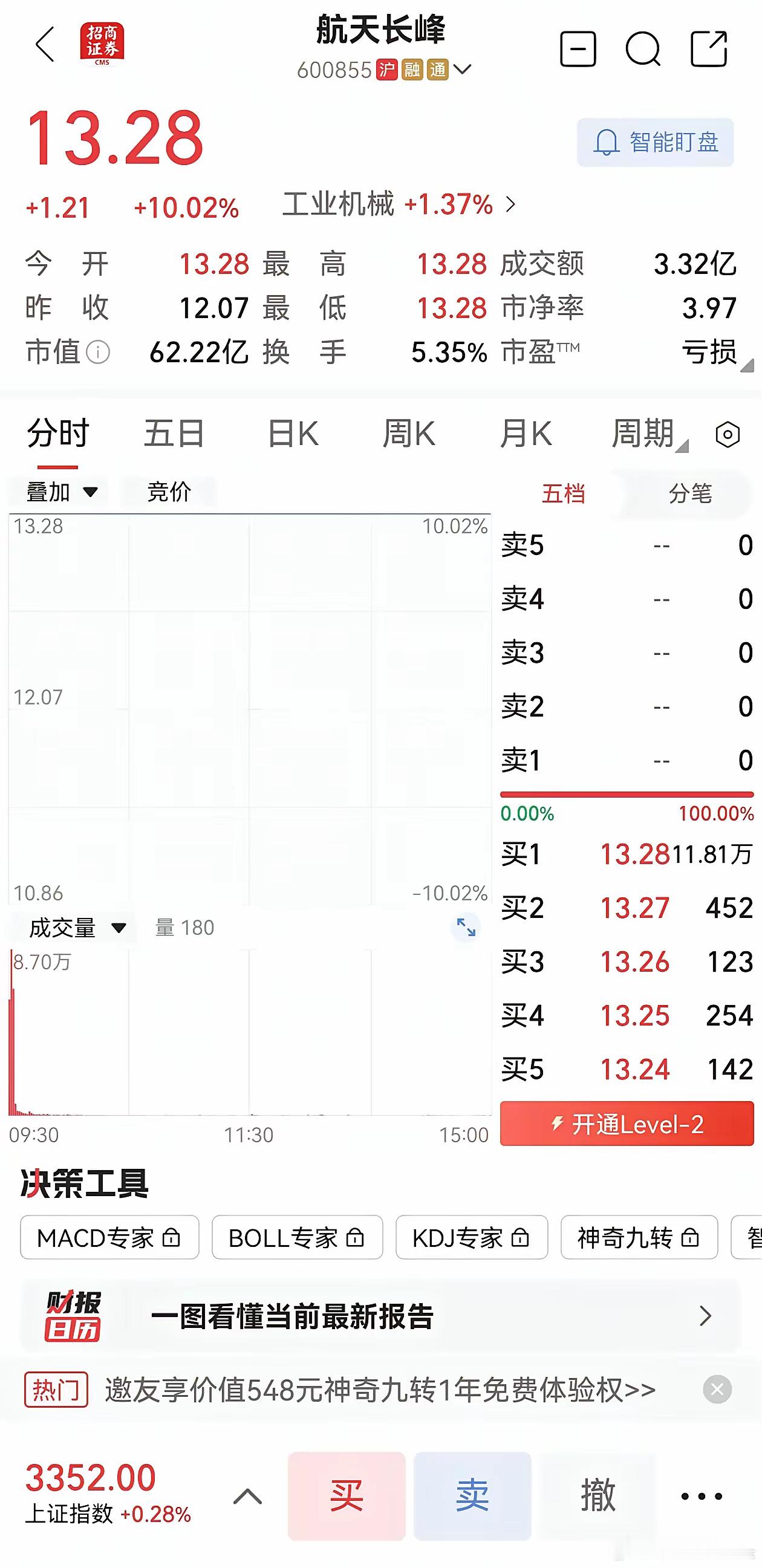 大家都在看成飞的股票，然而有人早就盯上了红旗-9的制造商，航天二院下面的航天长峰