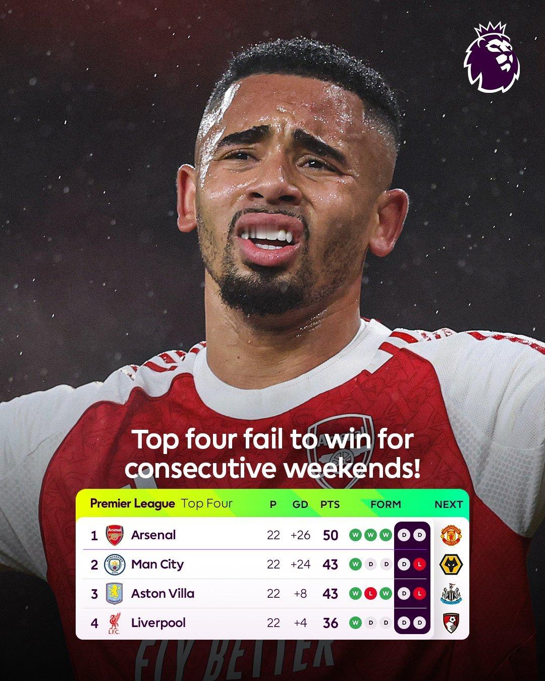 英超官推：这场冠军争夺战很难预测😅阿森纳尽管连续两场对阵利物浦和诺丁汉森林都以