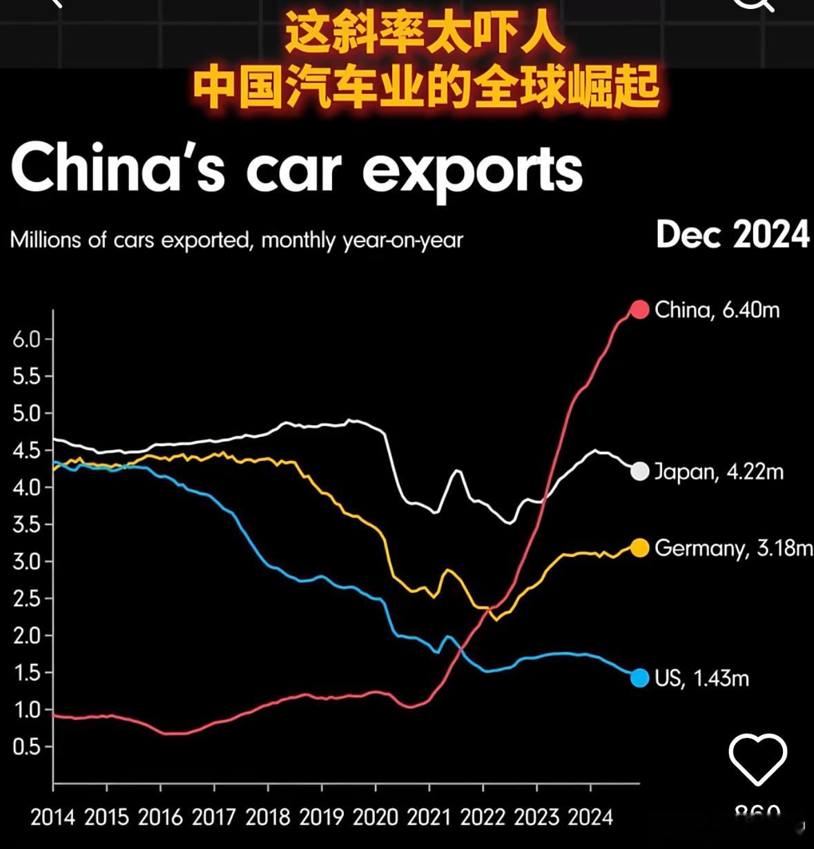 确实挺吓人的，这速度。