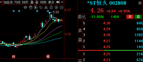 并购后遗症害人, 002808连续三年财务造假!