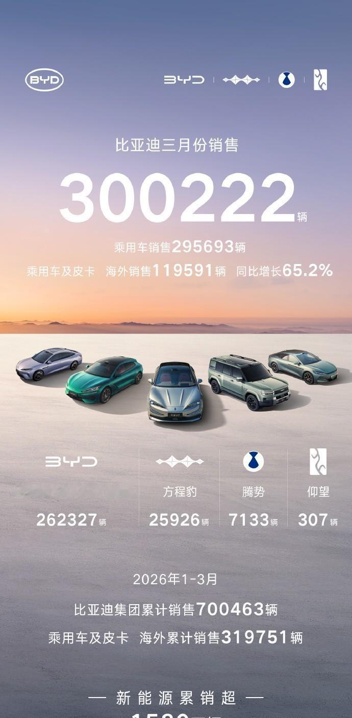 前两天跟一个做外贸的朋友聊天，他说了件事让我挺意外的。比亚迪在德国卖得比宝马