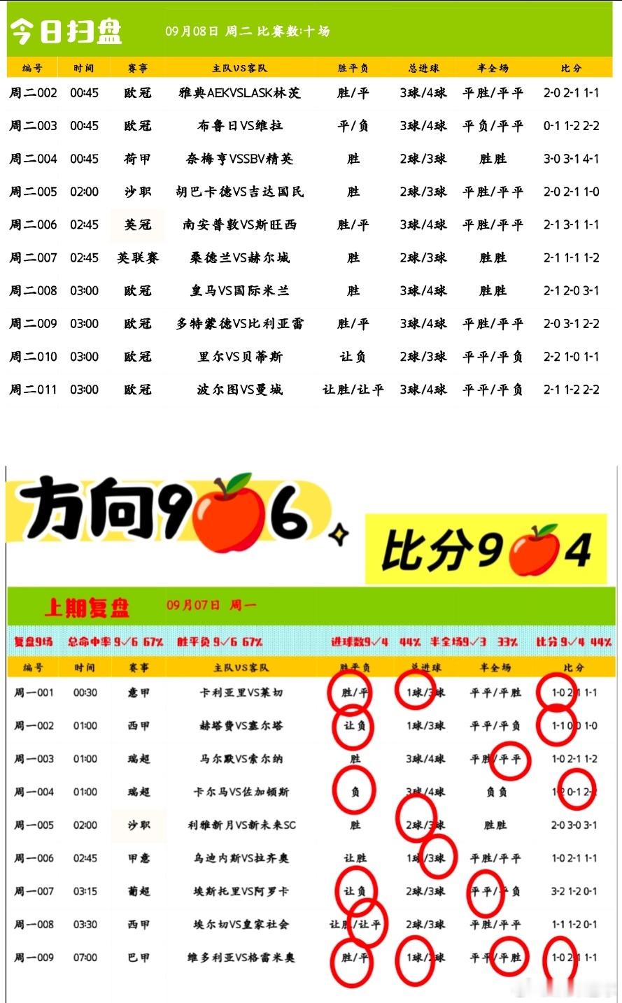 人生最好的时候是现在、当下、此时此刻，人生最好的状态是一直在路上，每一个当下都蕴含着无限的可能。欧冠