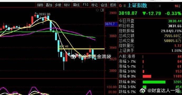 我不发言，不是股票不涨，大盘不好，我说我的股票，容易给大家造成影响觉得大盘没事，