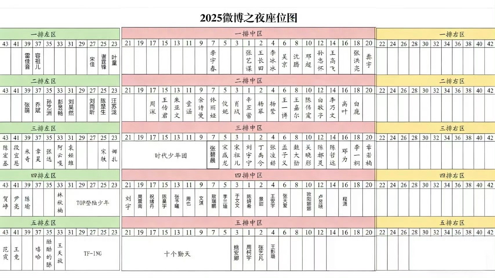 2025微博之夜座位图2025微博之夜座位图，大家觉得这个座位图排的合理吗202