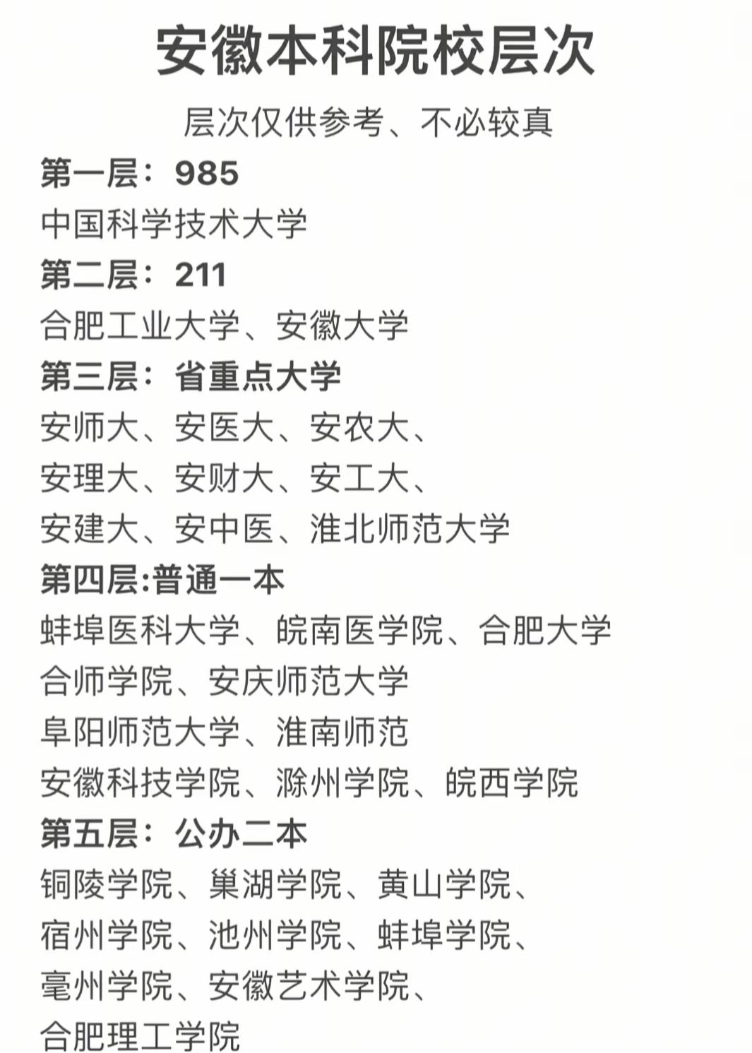 《安徽考生择校不迷茫！这张本科院校层次图，藏着分数与选择的匹配逻辑》作为安