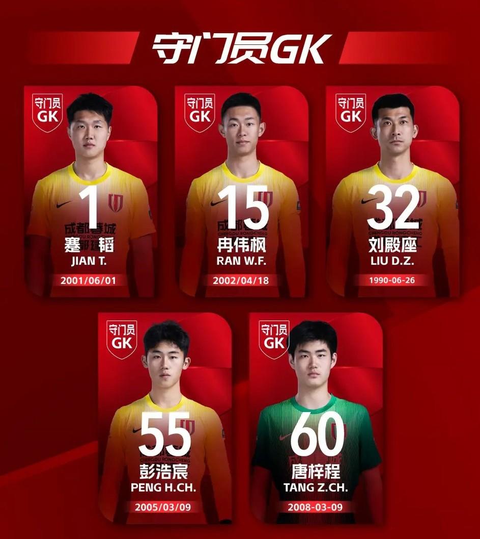 成都蓉城一线队居然排了5个守门员：刘殿座35岁、蹇韬25岁、冉伟枫23岁、彭浩宸