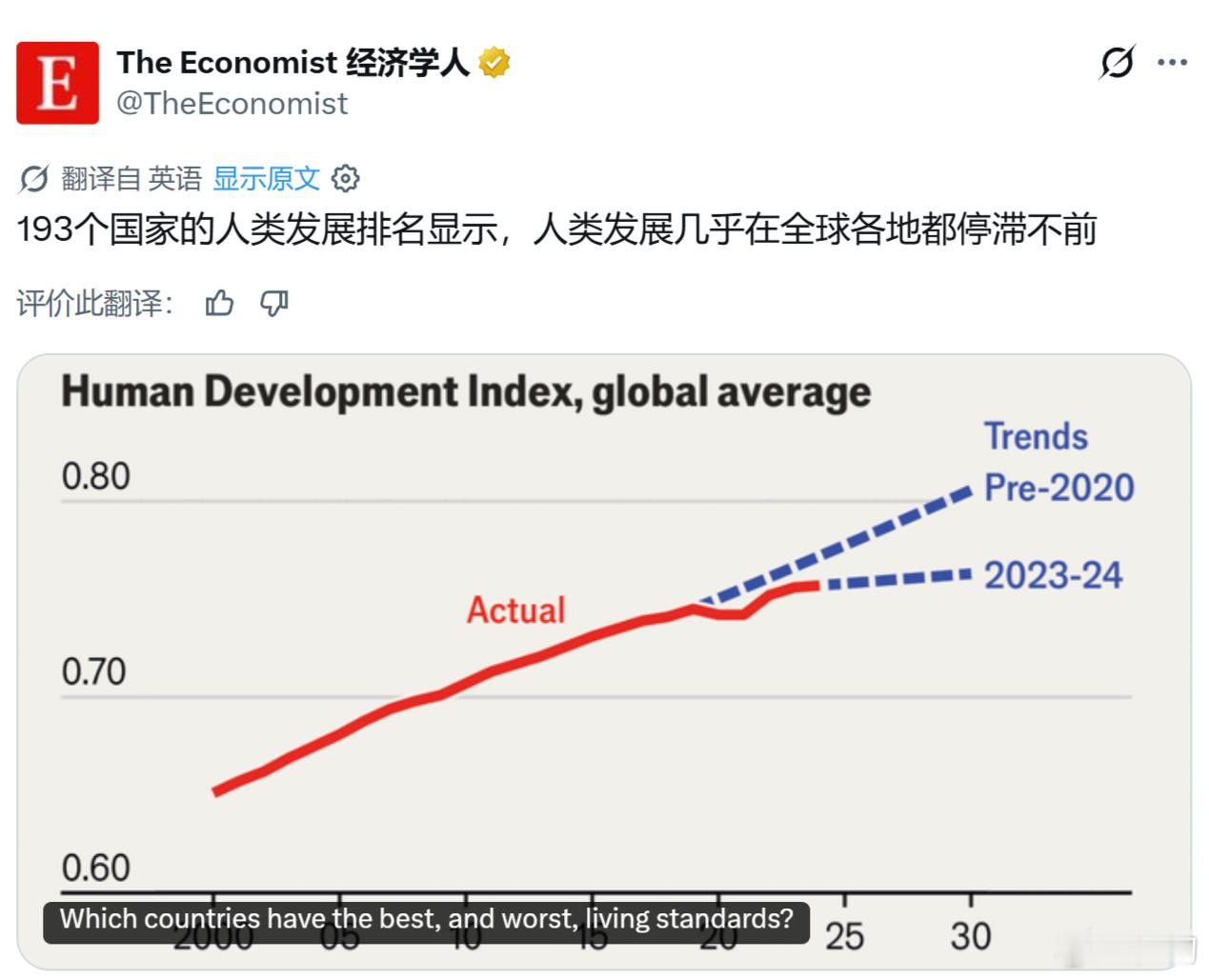 《经济学人》：193个国家的人类发展排名显示，人类发展几乎在全球各地都停滞不前。
