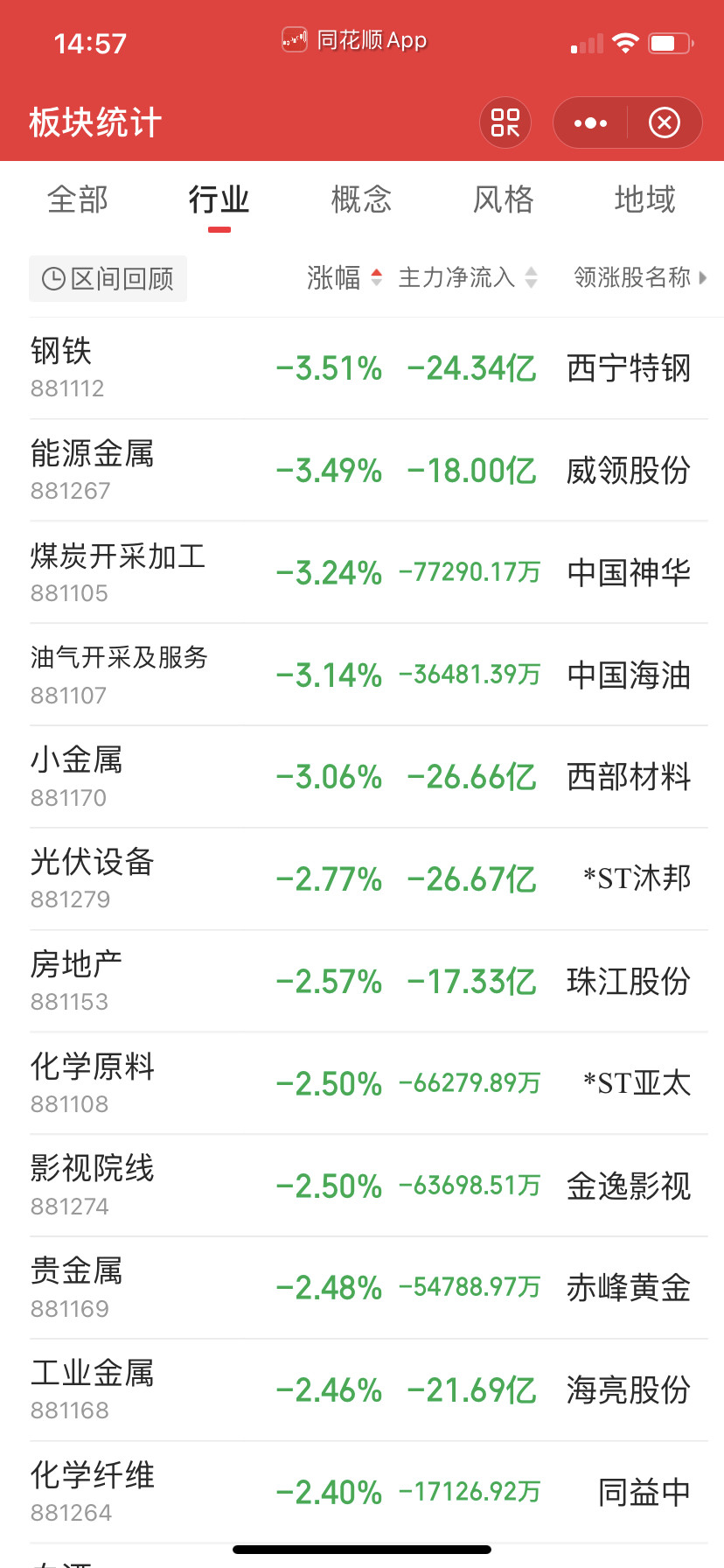 好多板块是杀了又煎的。​​​