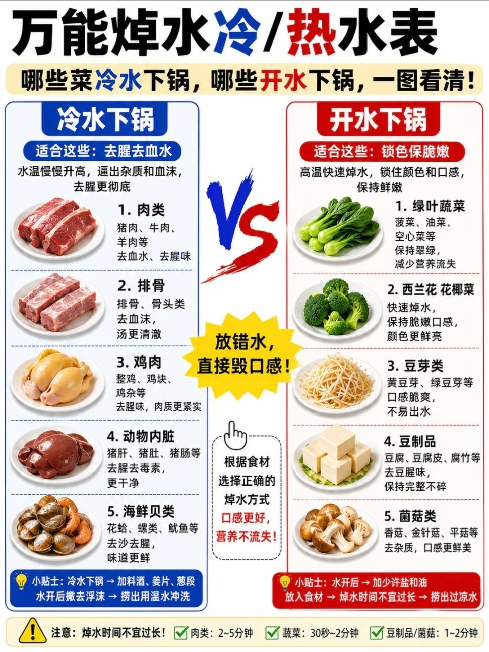 焯水是冷水还是热水下锅发涩的食物吃前一定先焯水冷水下锅：慢慢逼出异味适合那些血