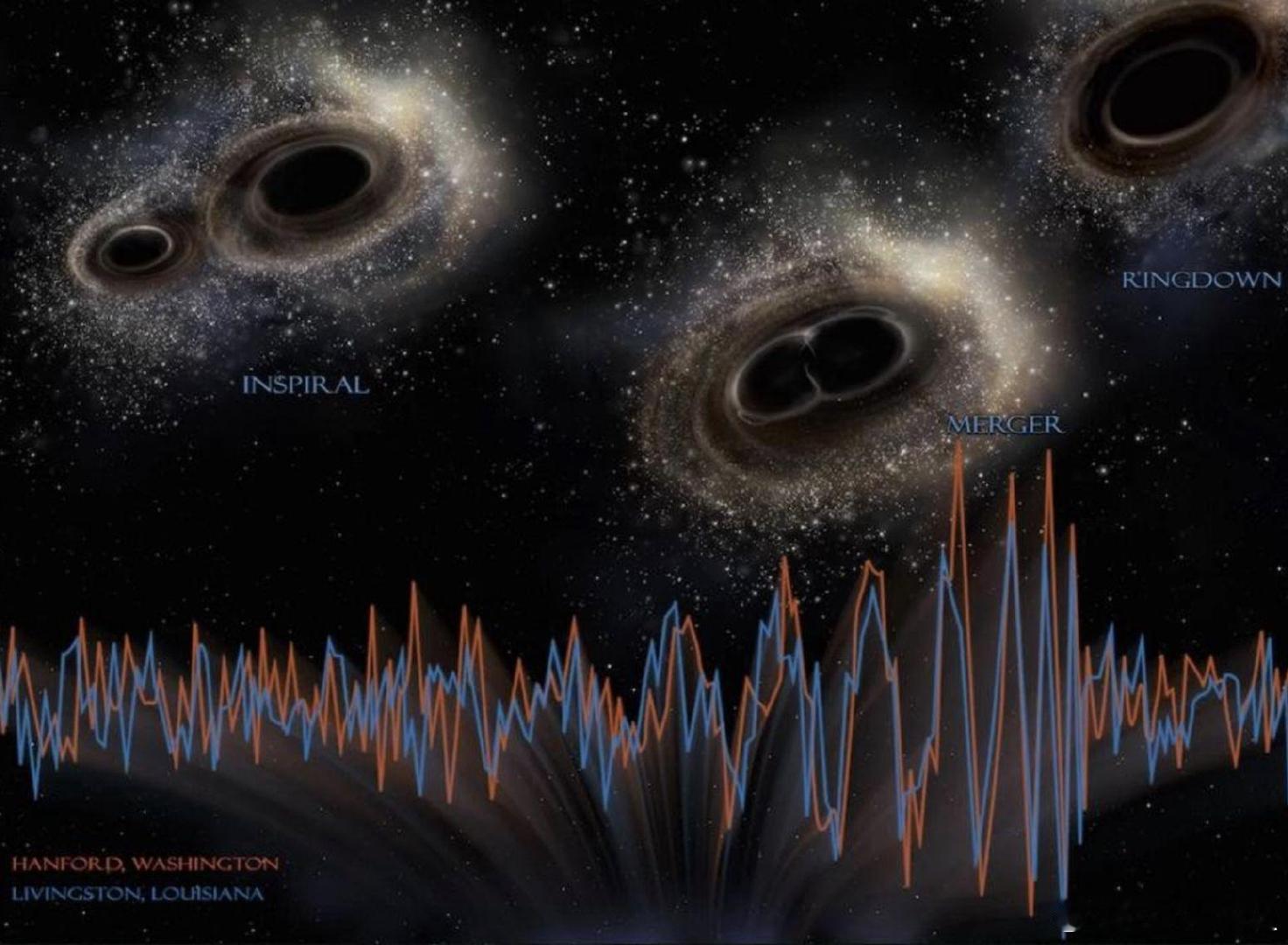 将黑洞的Ringdown翻译为铃宕，真的很妙啊。