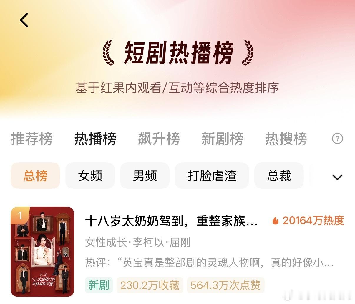 太奶奶3突破了短剧热度历史新高……2亿……好吓人啊……​​​