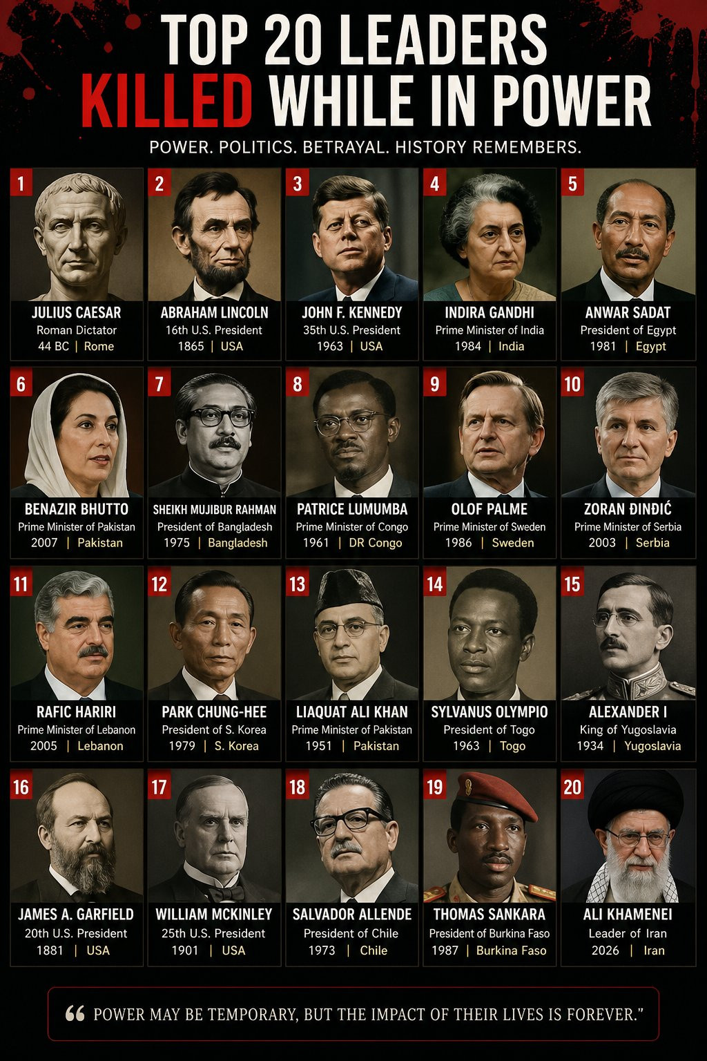 权力巅峰时遇刺的20位领导人